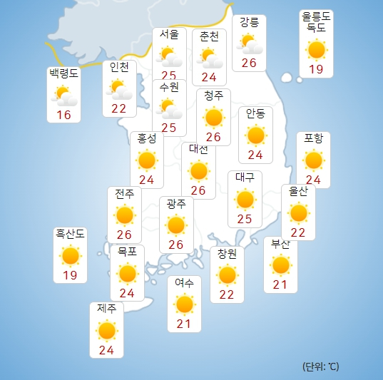 기상청 오늘(2일) 오후 날씨 : 전국날씨,날씨예보,주말,주간날씨