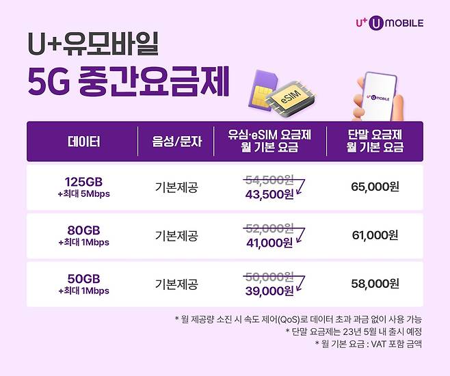 U+유모바일이 내놓은 5G 중간요금제 소개 자료. /U+유모바일 제공