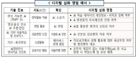 디지털 심화 쟁점 예시. 과학기술정보통신부 제공