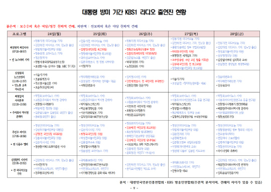 대한민국언론인총연합회 및 국민의힘 제공 자료.