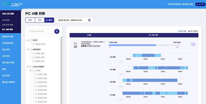 YH데이타베이스가 출시한 와이비의 PC사용현황화면(관리자용)