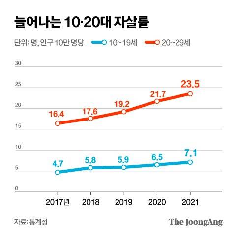 그래픽=김영옥 기자 yesok@joongang.co.kr