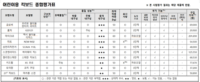 소비자원