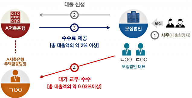 범행개요도. 인천지방검찰청 제공