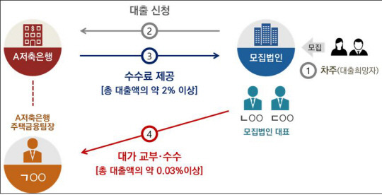 범행개요도. 인천지방검찰청 제공