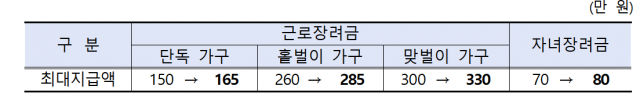 자료=국세청