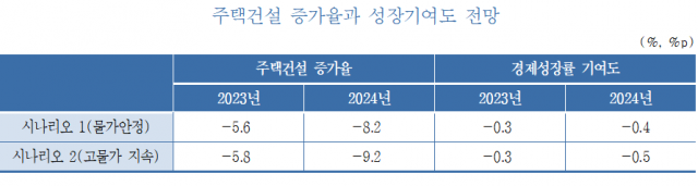 자료=KDI