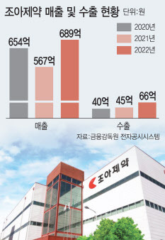 (그래픽=이데일리 김일환 기자)