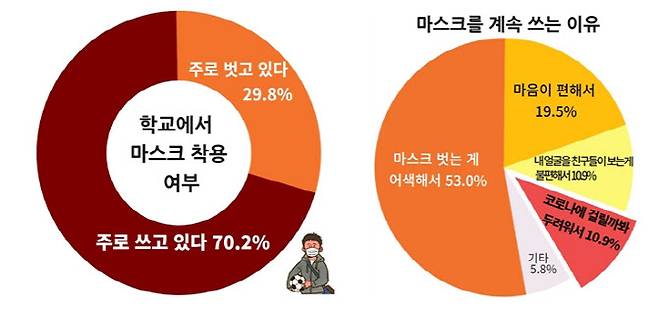 (표=전국교직원노동조합 제공)