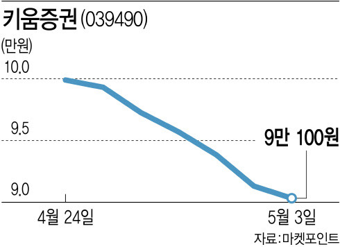 (그래픽=이데일리 김다은)