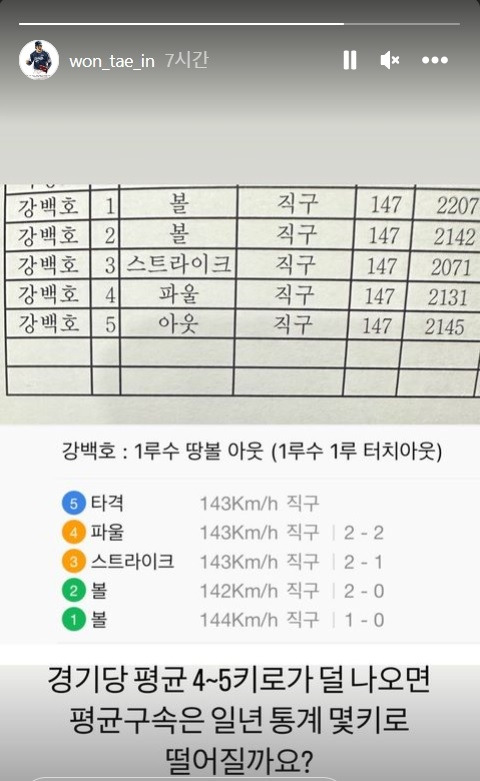 원태인이 구속 정보에 대한 아쉬움을 토로했다. 사진출처 | 원태인 SNS