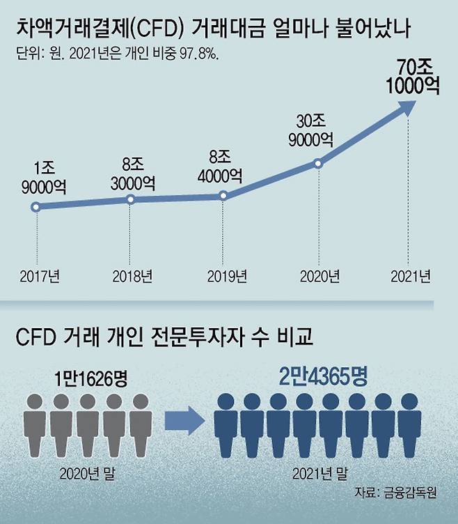 증권사도 Cfd 쇼크… 수천억 미수채권 리스크