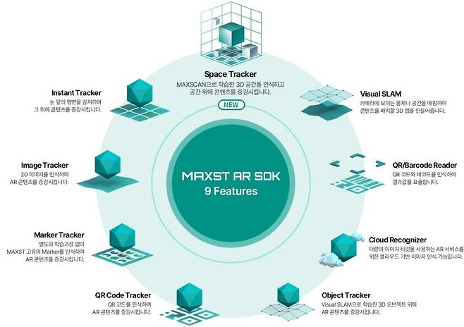 맥스트 AR SDK, 주요 특징