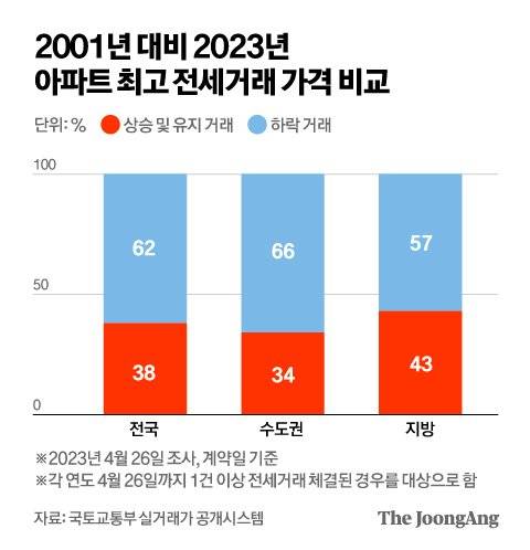 그래픽=김영옥 기자 yesok@joongang.co.kr