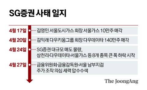 그래픽=신재민 기자 shin.jaemin@joongang.co.kr