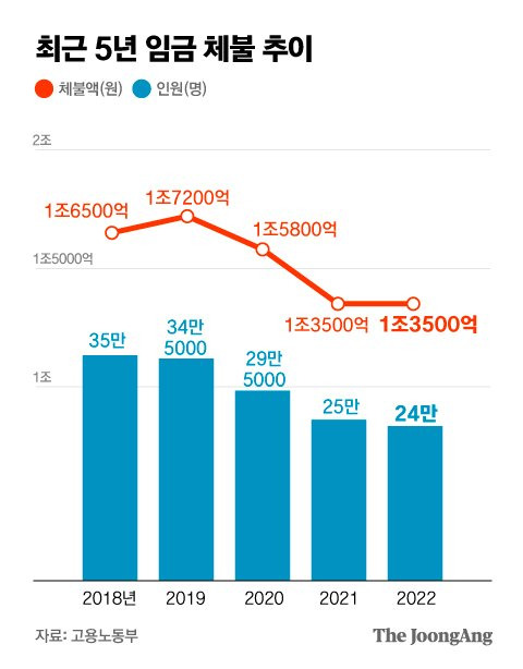 그래픽=박경민 기자 minn@jqoongang.co.kr