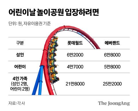 그래픽=김영희 02@joongang.co.kr