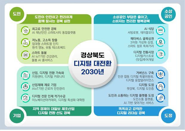 (경북도 제공) 2023.05.03.