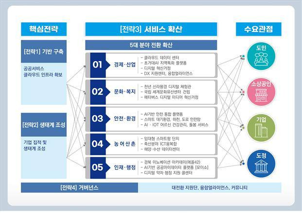 (경북도 제공) 2023.05.03.