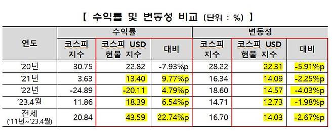 [한국거래소]