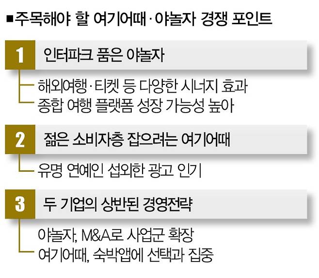 [자료 | 더스쿠프, 사진 | 야놀자 제공]