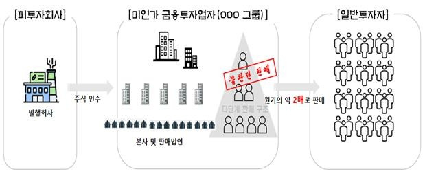 사건 개요 [부산지검 제공. 재판매 및 DB 금지]