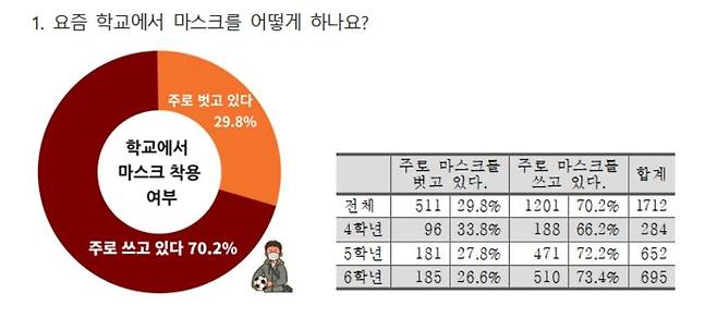 [전교조 제공]