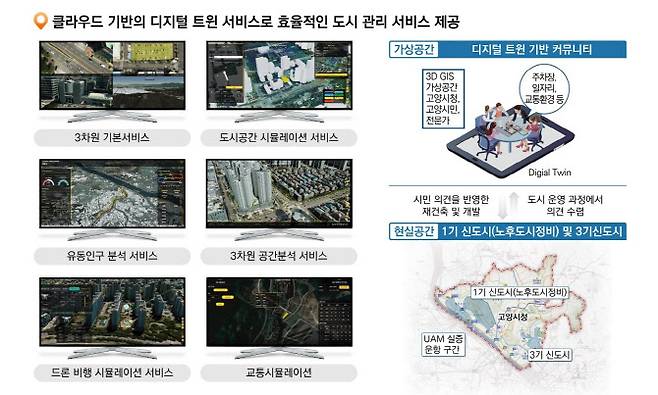 고양시 스마트시티 조성 사업 계획도.(그래픽=고양특례시 제공)