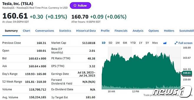 테슬라 일일 주가추이 - 야후 파이낸스 갈무리