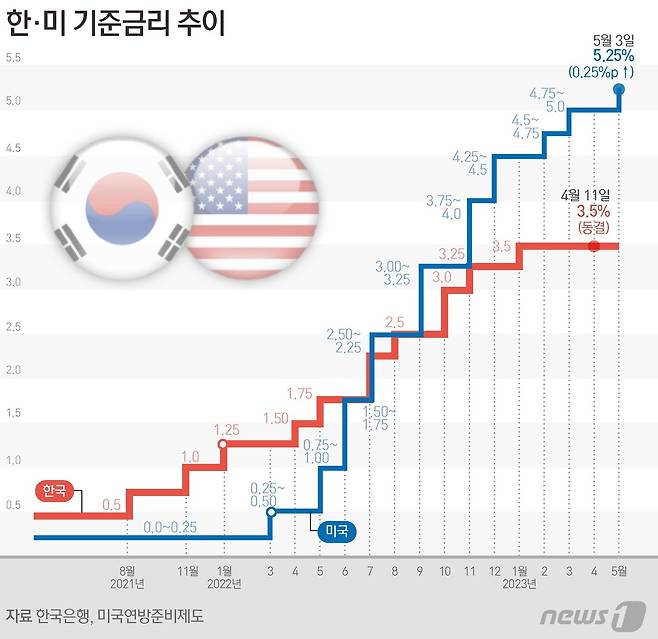 ⓒ News1 양혜림 디자이너