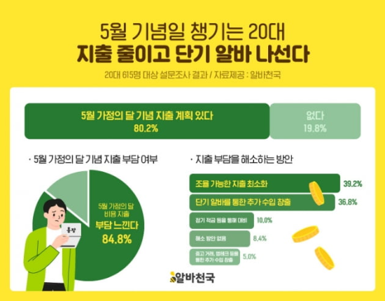 (알바천국 제공)