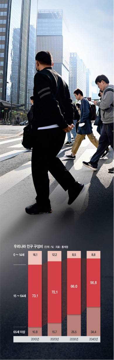 사진 = 문호남 기자, 그래픽= 권호영 기자