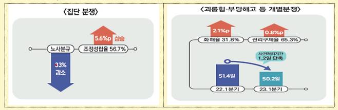 [중앙노동위원회 제공]