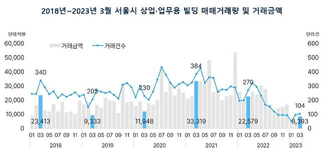 부동산플래닛 제공