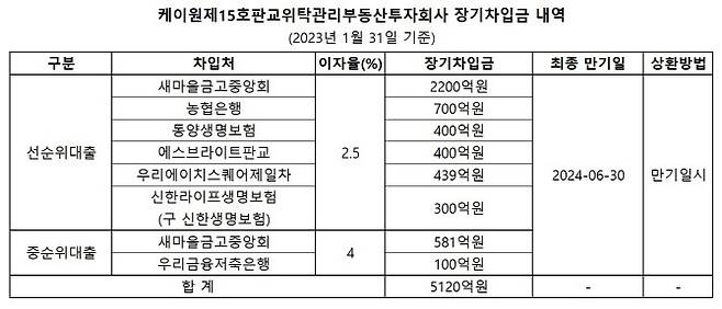 (자료=반기보고서)