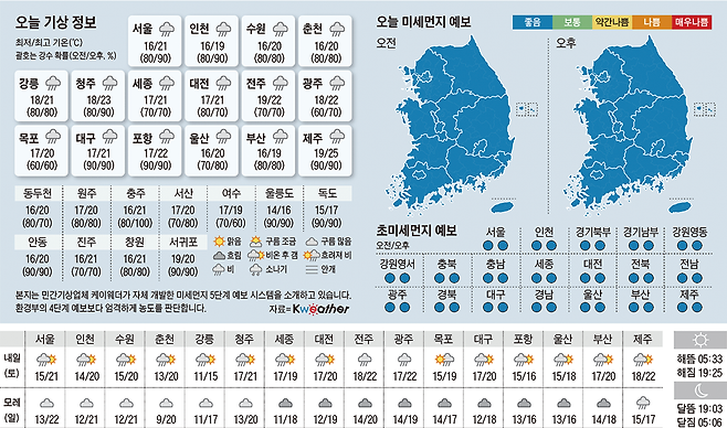 0505(금)날씨