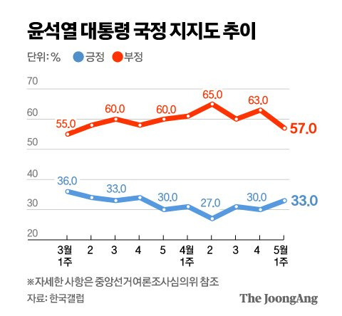 그래픽=김주원 기자 zoom@joongang.co.kr