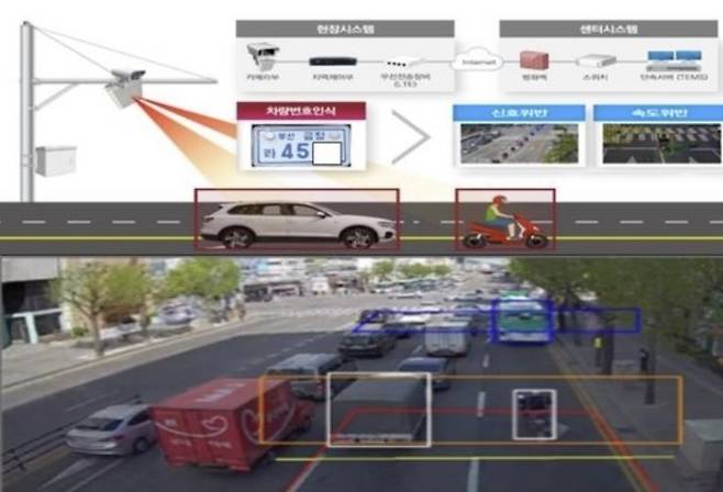 후면 무인교통 단속장비 [사진 = 서울경찰청]