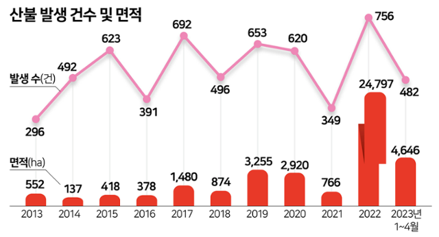 그래픽=김문중기자