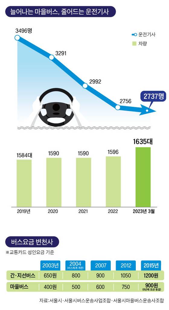 그래픽=김이랑 기자 kim.yirang@joins.com