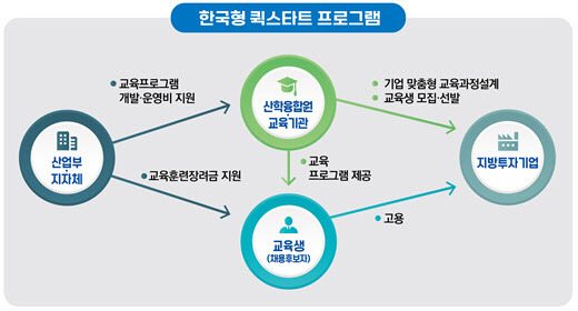 (표=산업통상자원부)