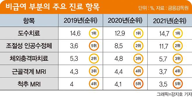 그래픽=강지호 기자