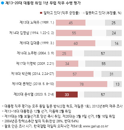 한국갤럽 홈페이지 캡처