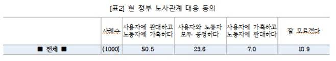 직장갑질119 제공