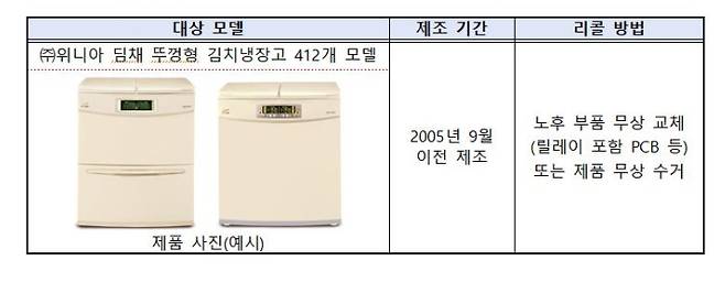 국가기술표준원 제공