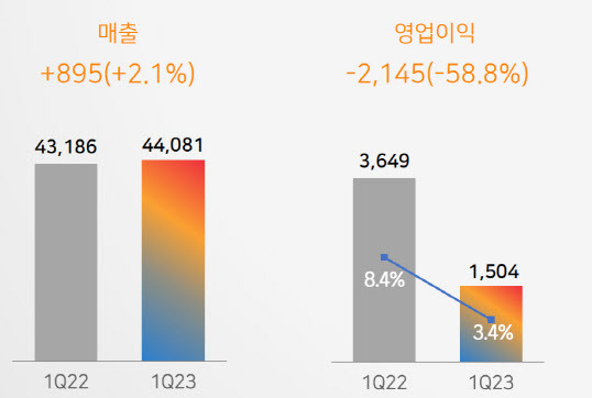 (사진=CJ제일제당)