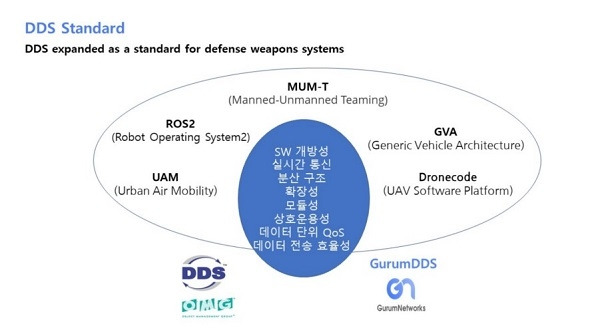 사진=구름네트웍스