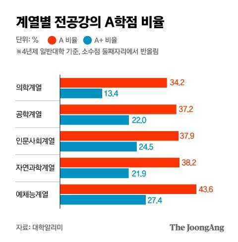 그래픽=박경민 기자 minn@joongang.co.kr