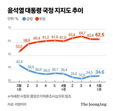 그래픽=김영옥 기자 yesok@joongang.co.kr