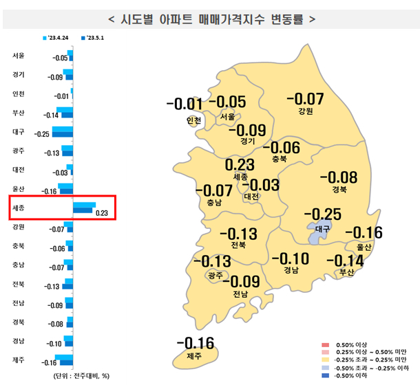 5월1일 기준 시도별 아파트 매매가격지수 변동률 /사진=한국부동산원